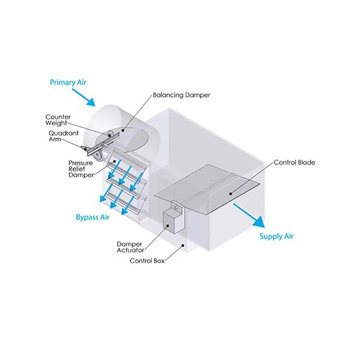 Bypass VAV Terminal Units - Image 3